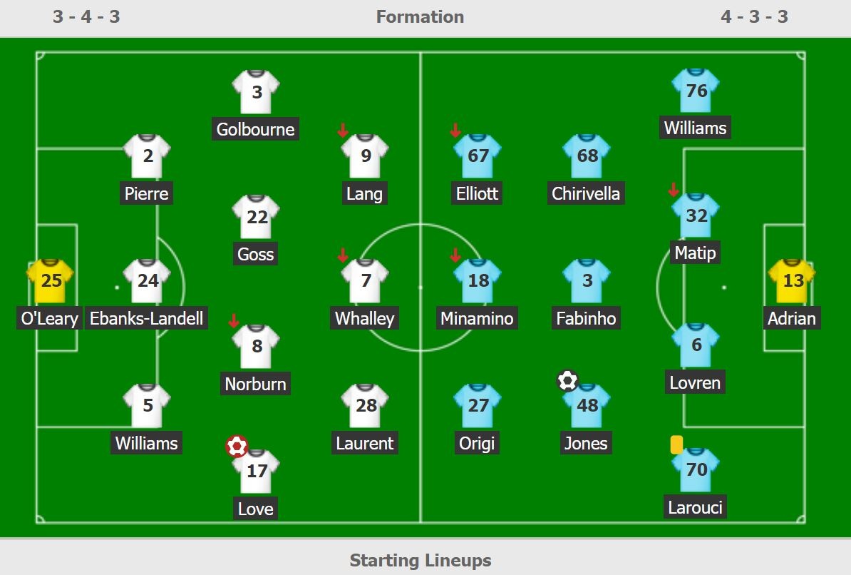 Shewsbury hoa Liverpool anh 10