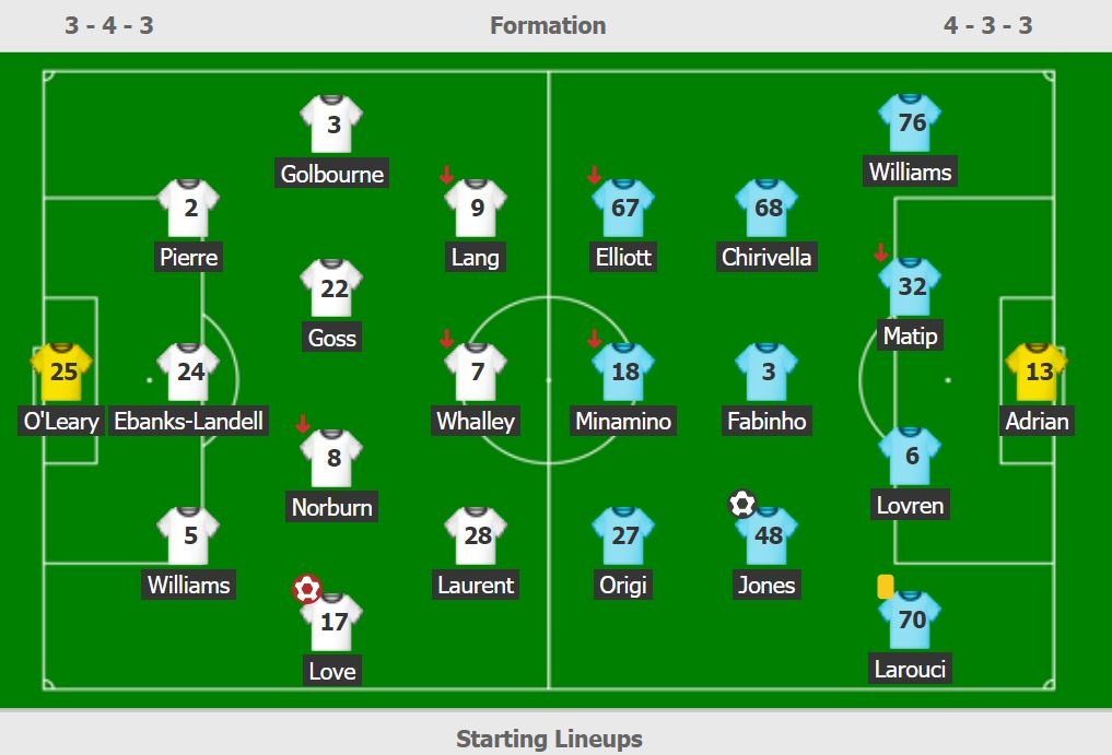 Liverpool hoa Shewsbury anh 13