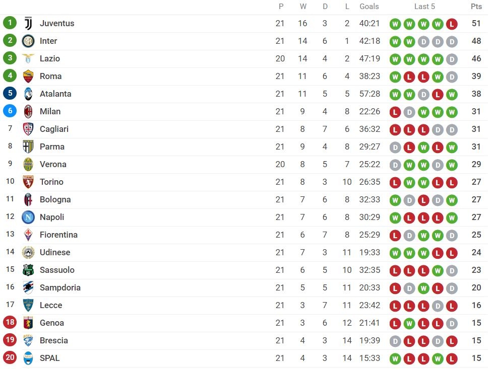 Ronaldo lap ky luc anh 2