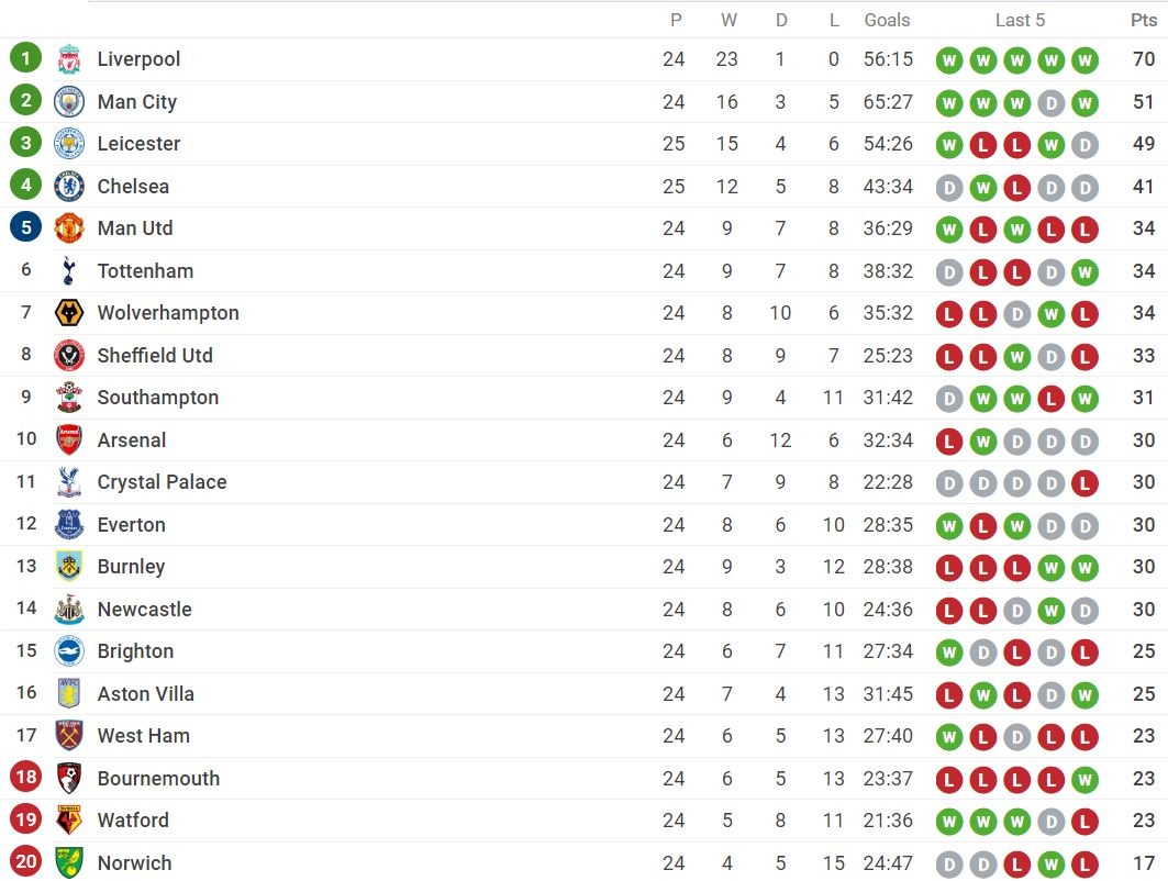 truc tiep Chelsea vs Leicester anh 4