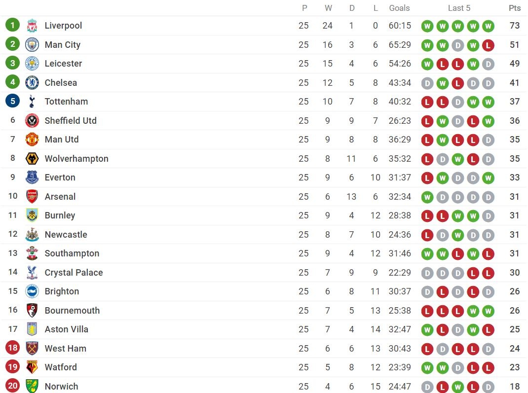 truc tiep Tottenham vs Man City anh 4