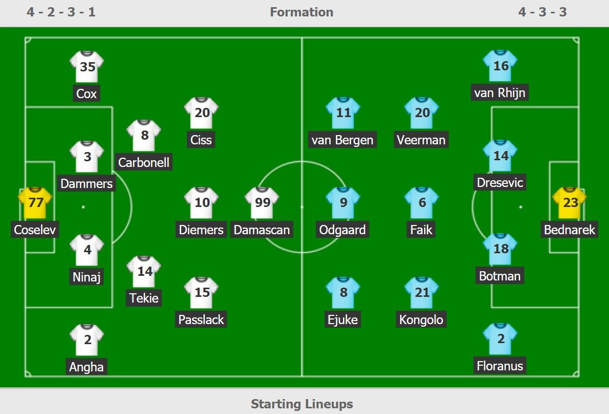 truc tiep Heerenveen anh 3