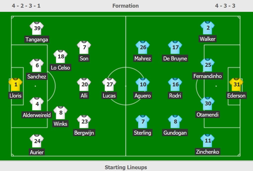 truc tiep Tottenham vs Man City anh 3