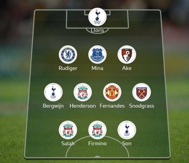 doi hinh tieu bieu vong 25 giai Ngoai hang Anh anh 12