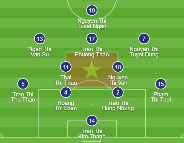 nu Viet Nam vs Han Quoc anh 2