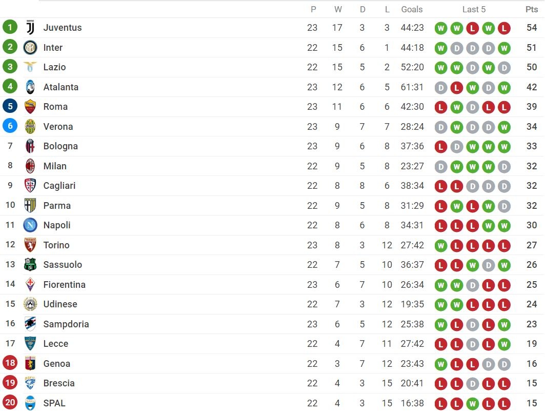 Juventus thua Verona anh 4