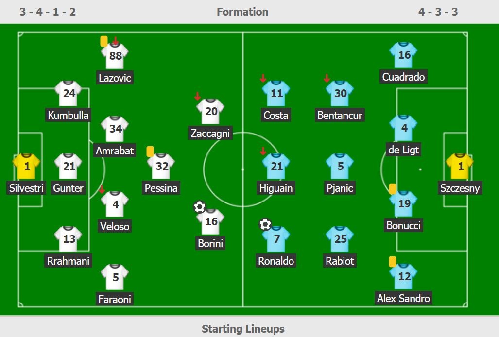 Juventus thua Verona anh 3