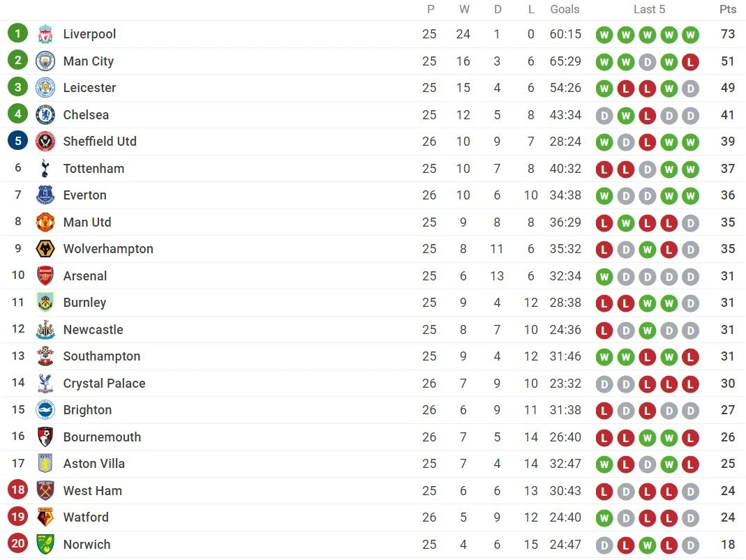 Man City cam du cup chau Au 2 mua anh 2