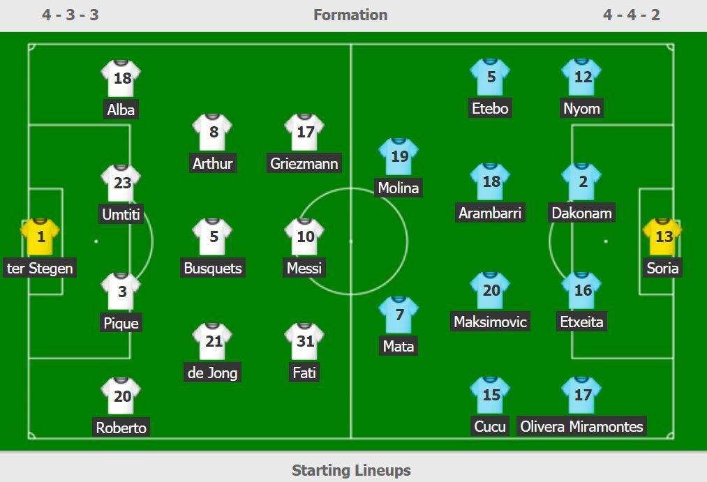 truc tiep Barca vs Getafe anh 2