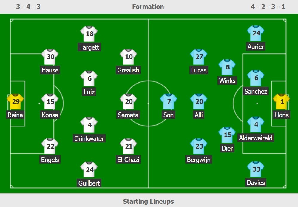 truc tiep Aston Villa vs Tottenham anh 3
