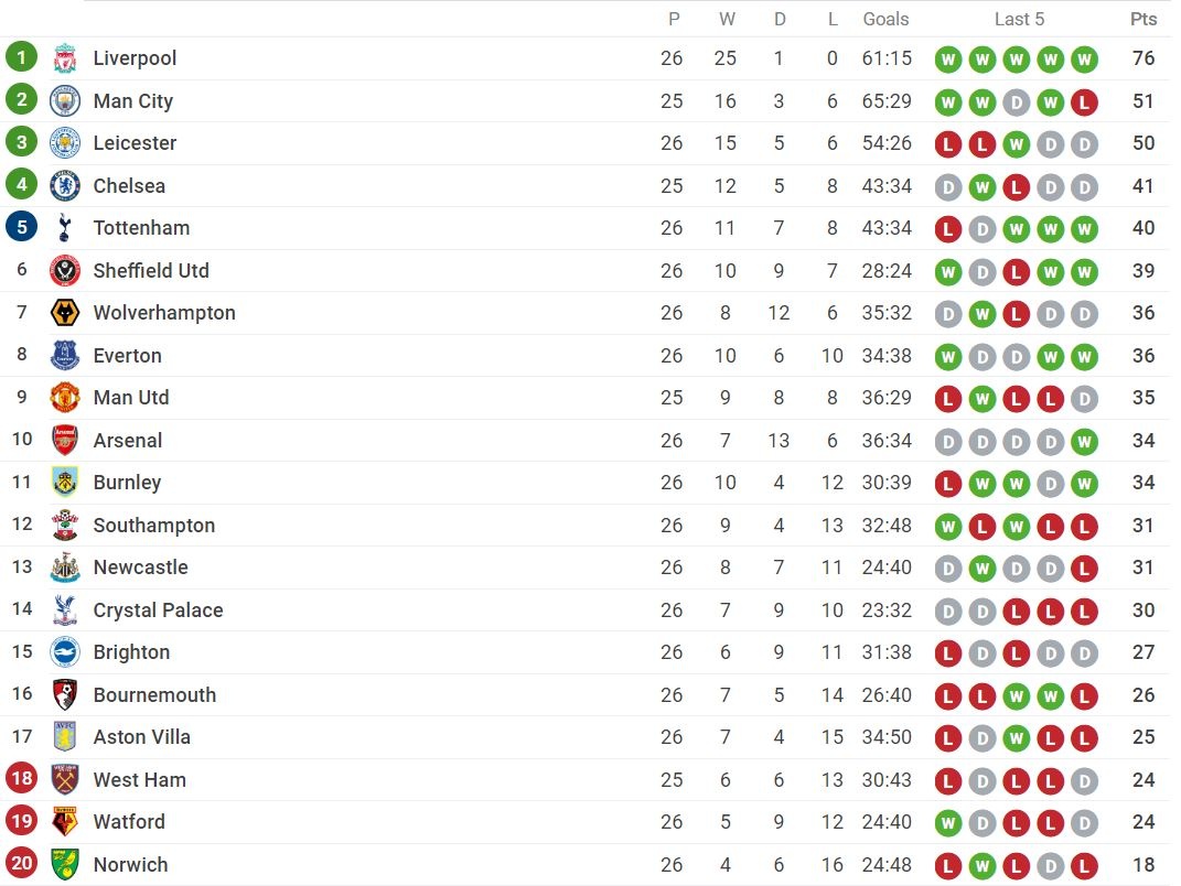 truc tiep Arsenal vs Newcastle anh 3