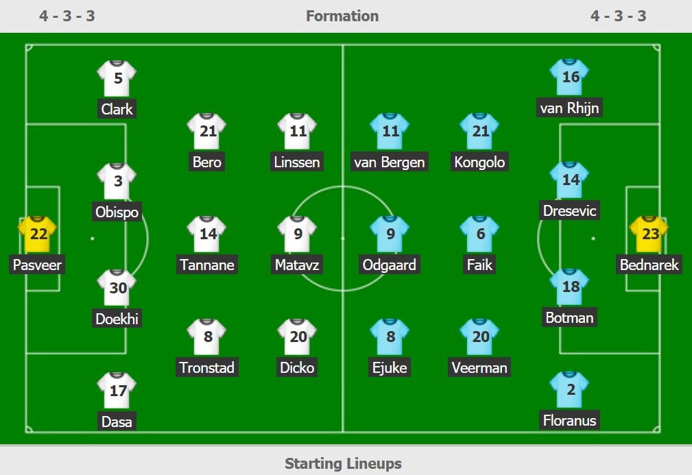 truc tiep Heerenveen vs Vitesse anh 2
