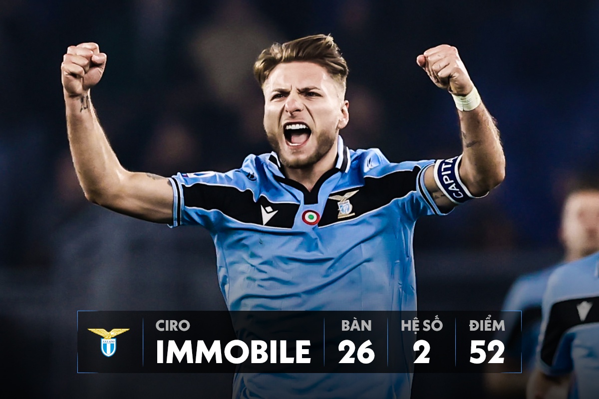 ronaldo messi giay vang chau au anh 1