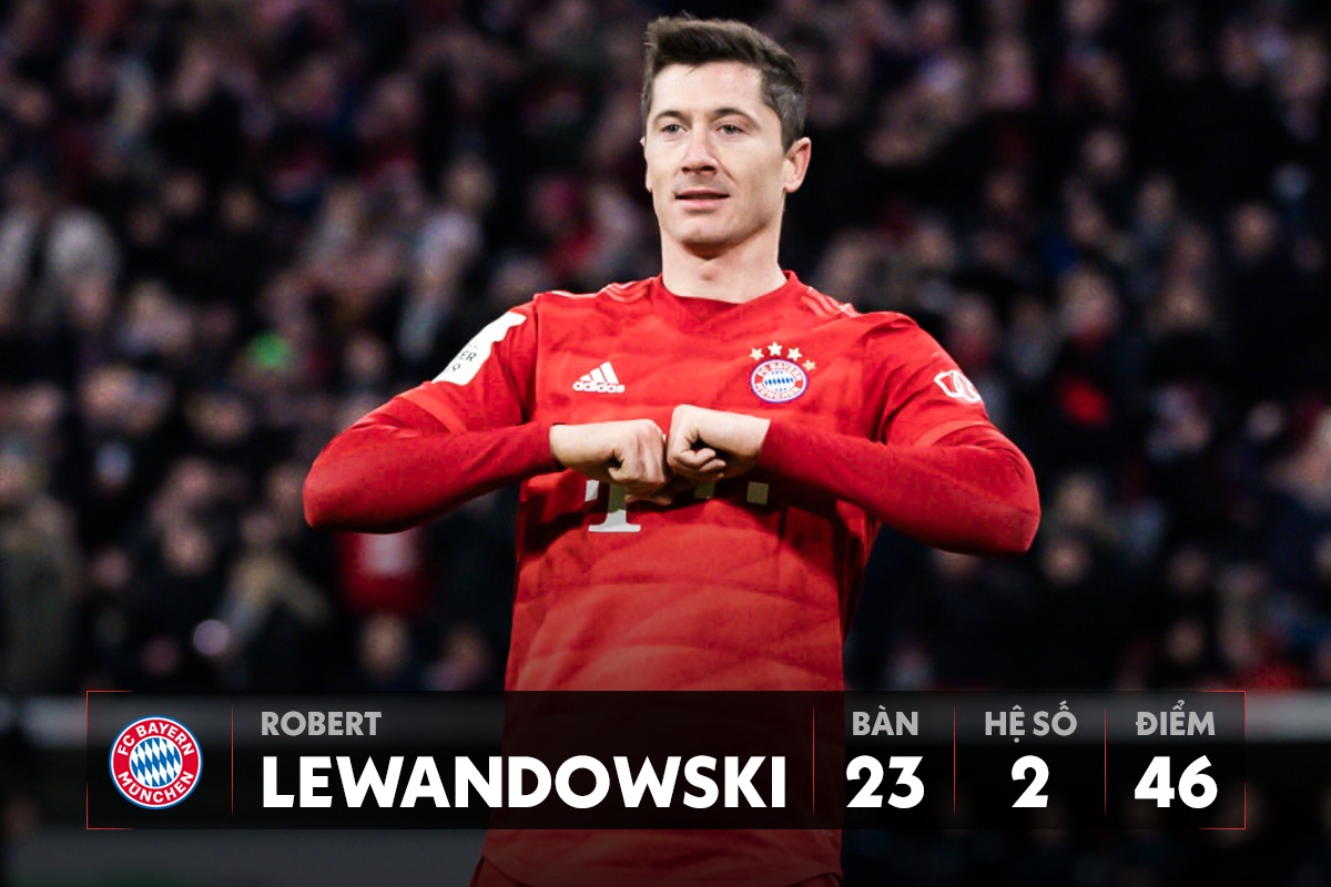 ronaldo messi giay vang chau au anh 2