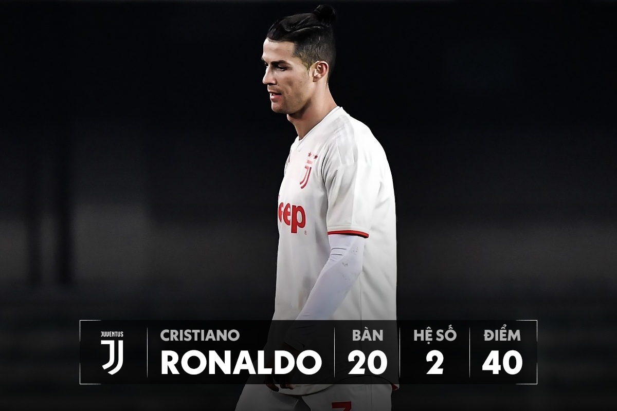ronaldo messi giay vang chau au anh 3