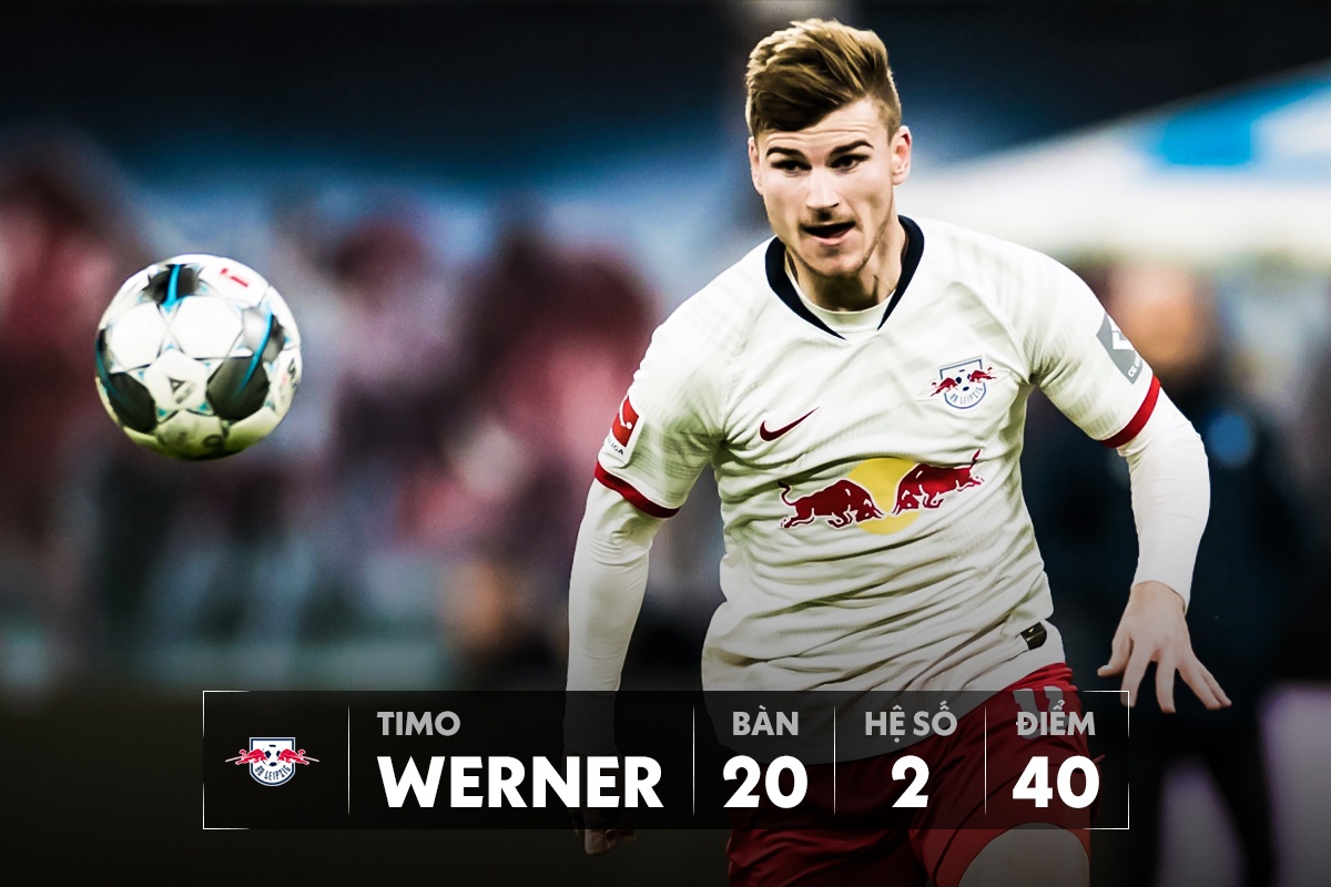 ronaldo messi giay vang chau au anh 4