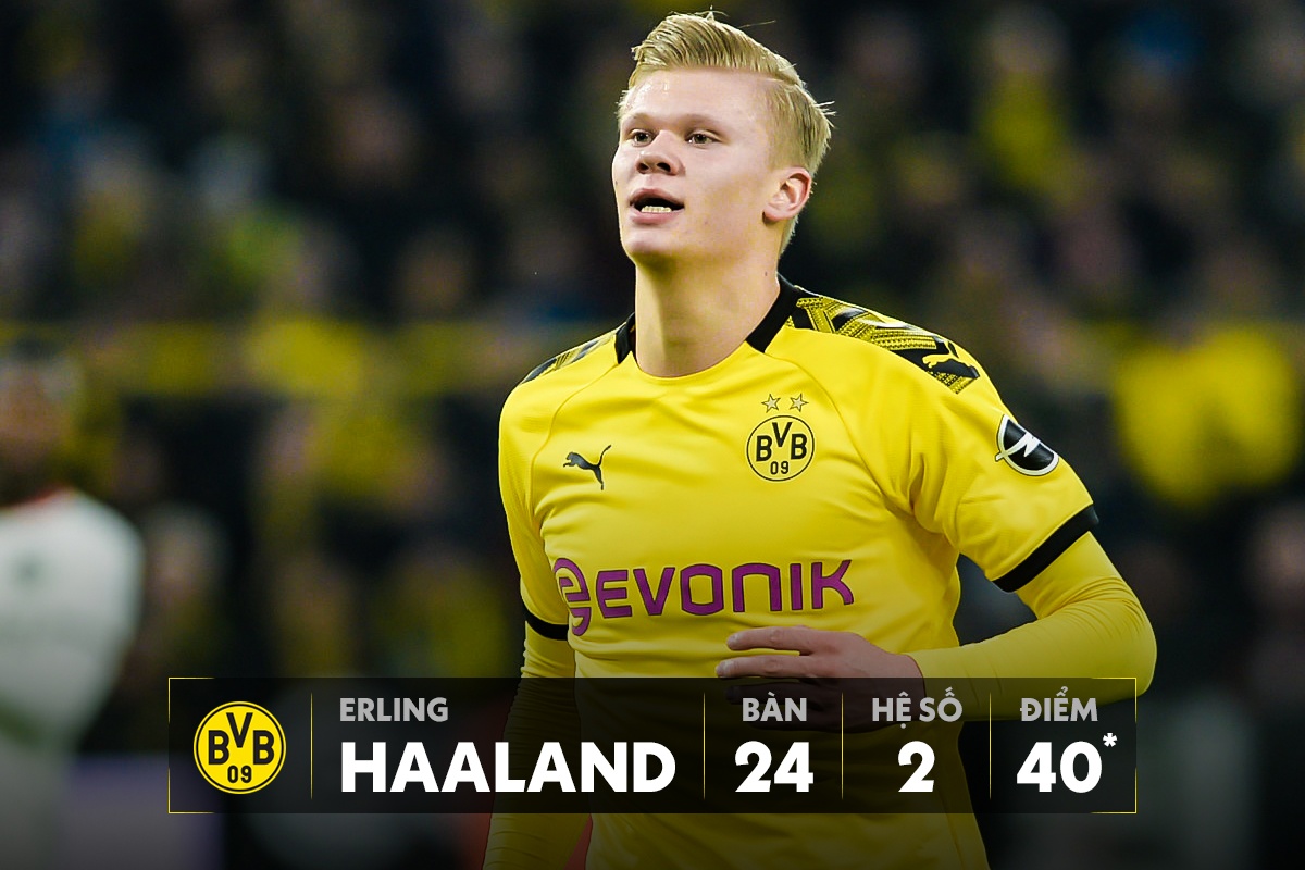 ronaldo messi giay vang chau au anh 5