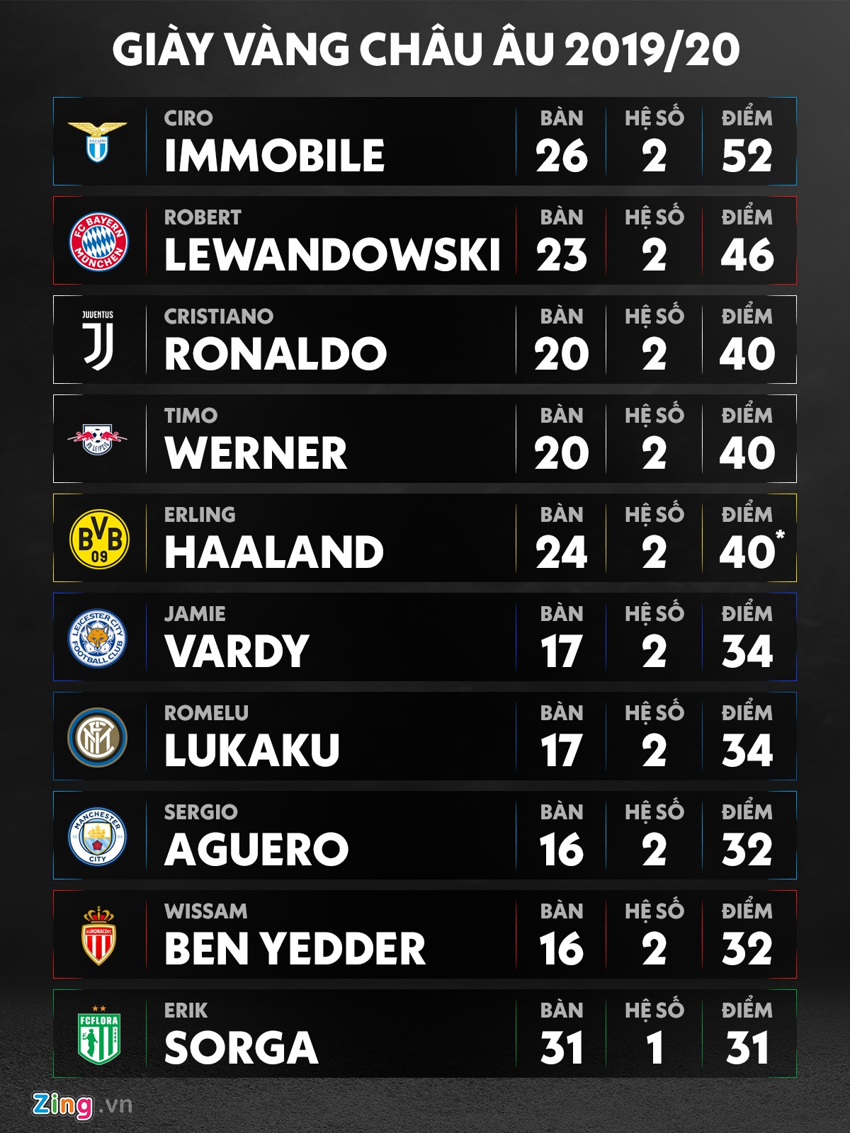 ronaldo messi giay vang chau au anh 6