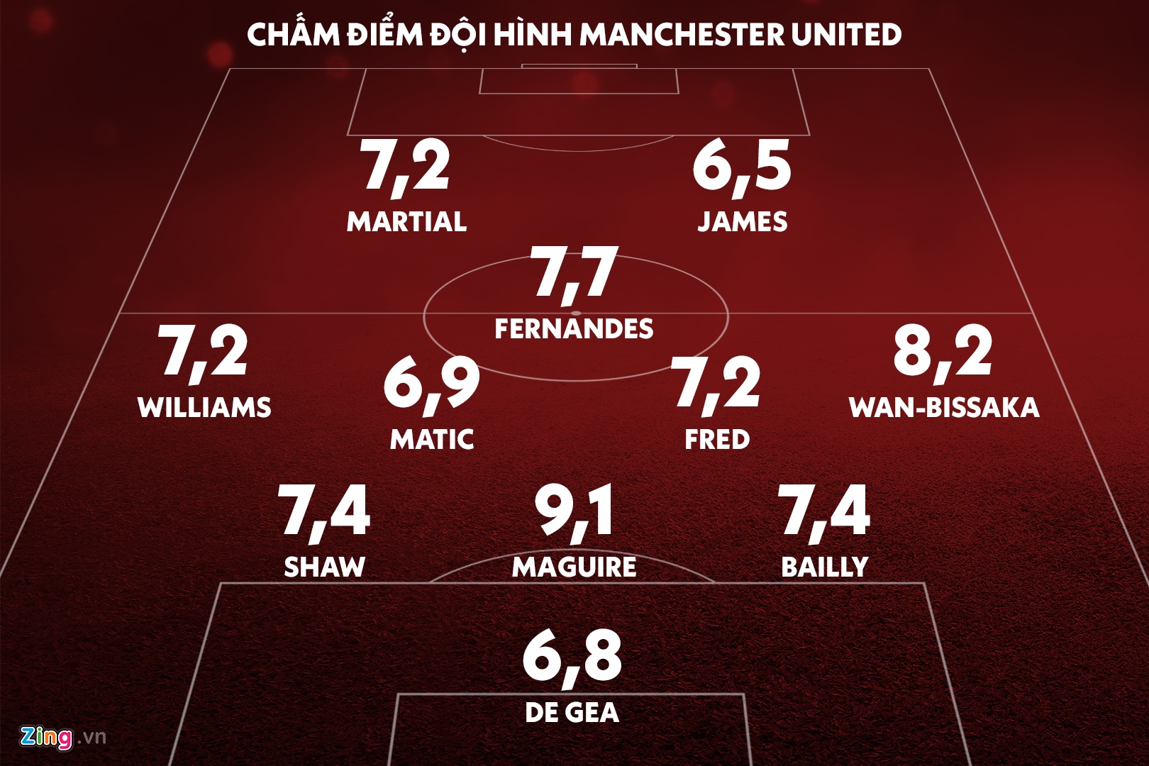 mu chelsea bruno fernandes anh 8