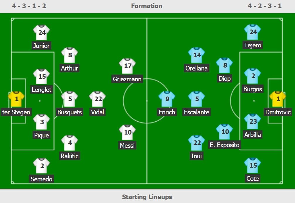 truc tiep Barca vs Eibar anh 2
