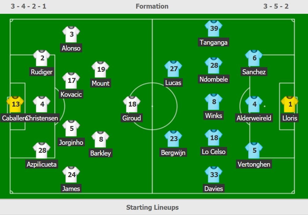 truc tiep Chelsea vs Tottenham anh 3