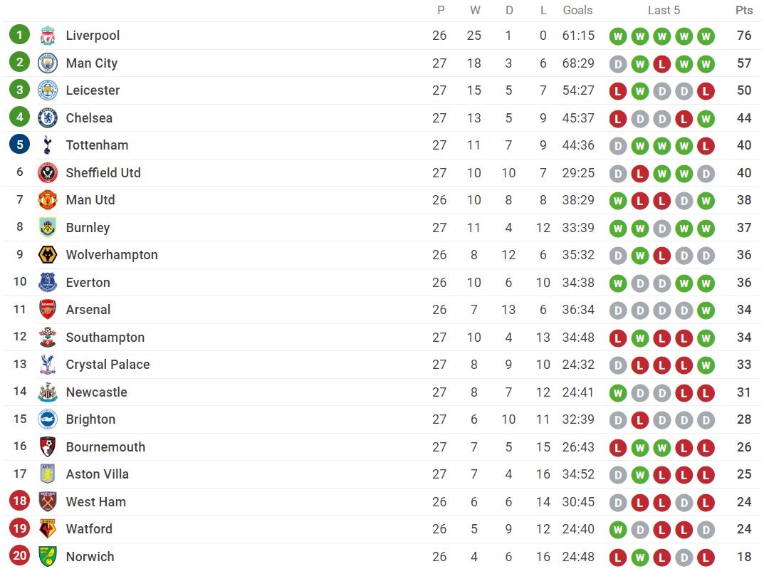 Lampard lap ky luc truoc Mourinho anh 3