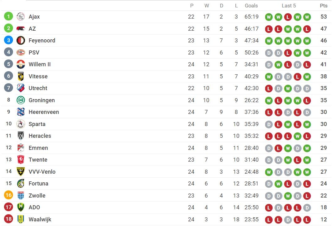 truc tiep Heerenveen anh 3