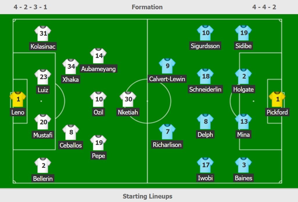 truc tiep Arsenal vs Everton anh 3