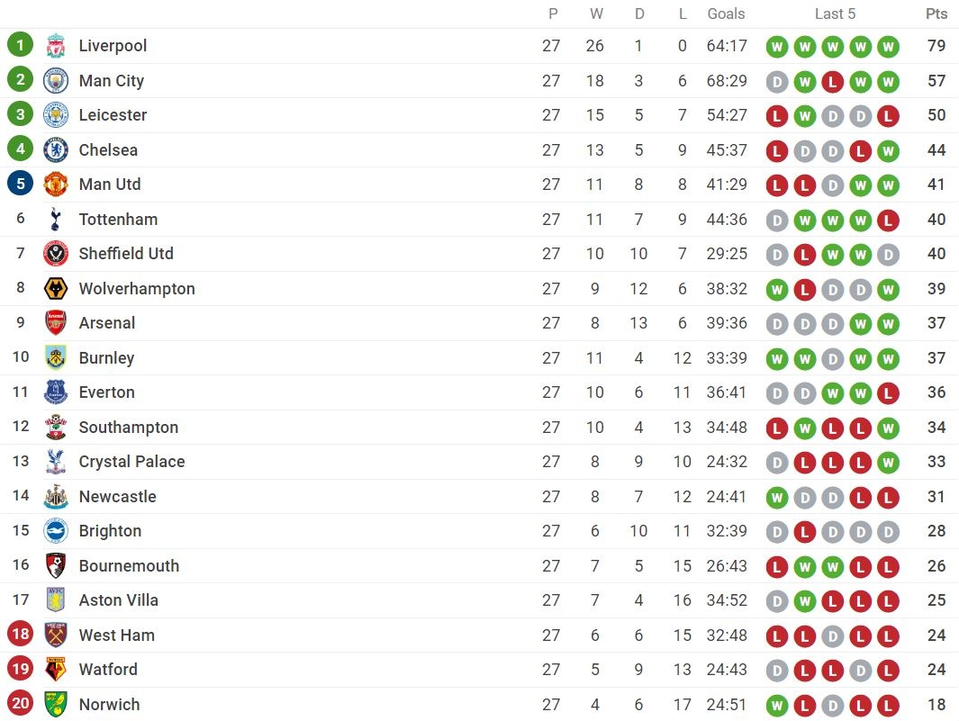 doi hinh hay nhat Ngoai hang Anh anh 13
