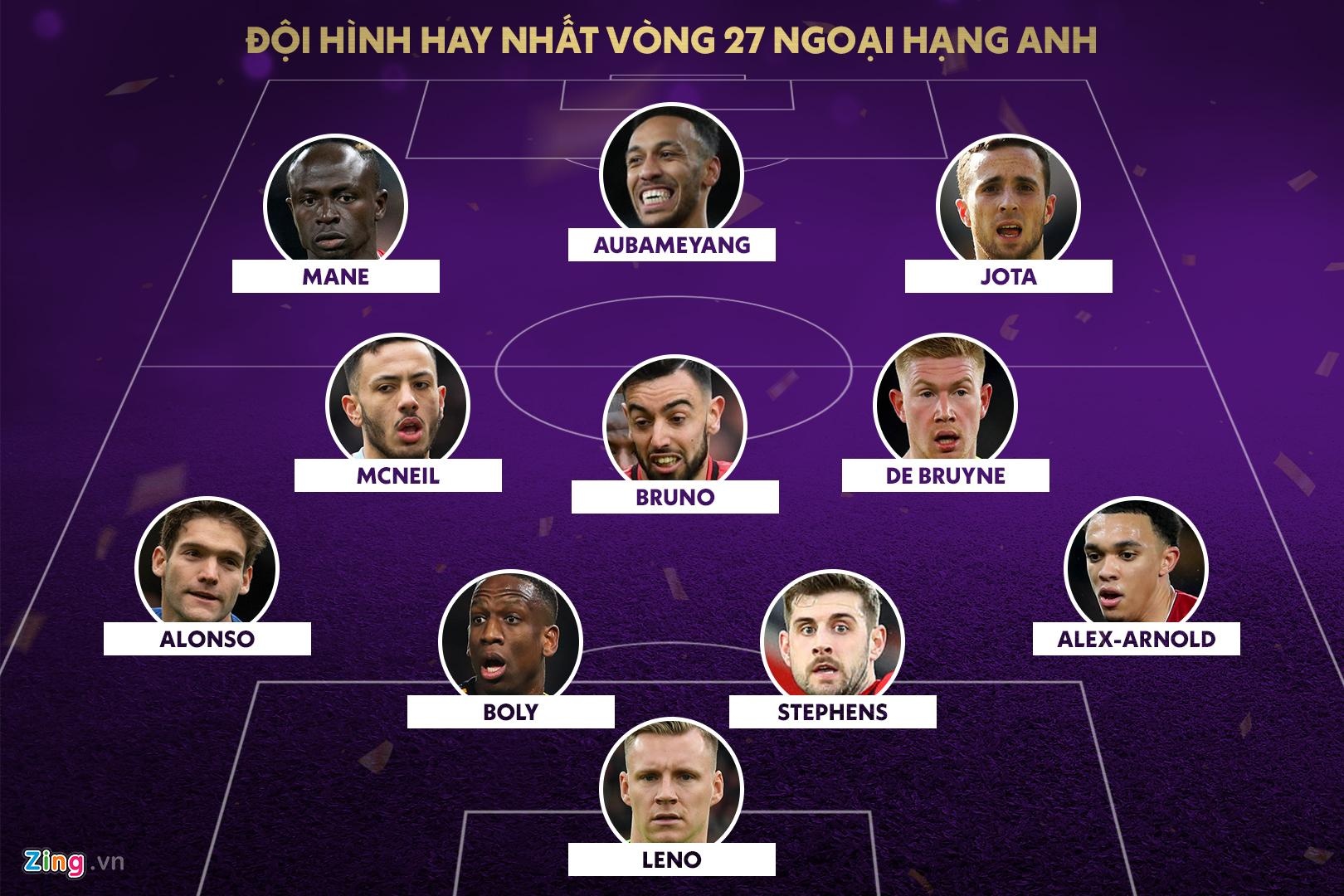 doi hinh hay nhat Ngoai hang Anh anh 12