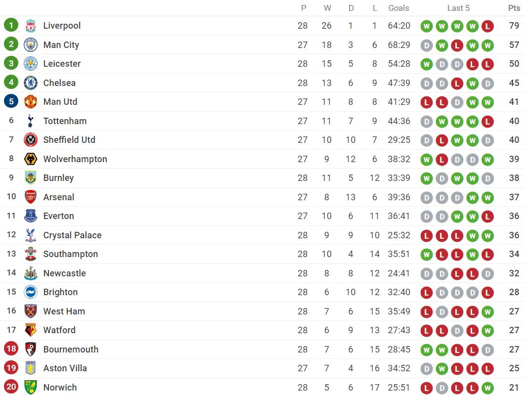 anh che Liverpool thua Watford anh 10