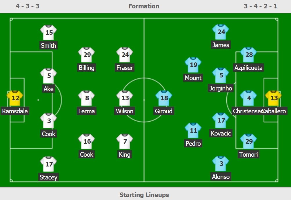 truc tiep Chelsea vs Bournemouth anh 3