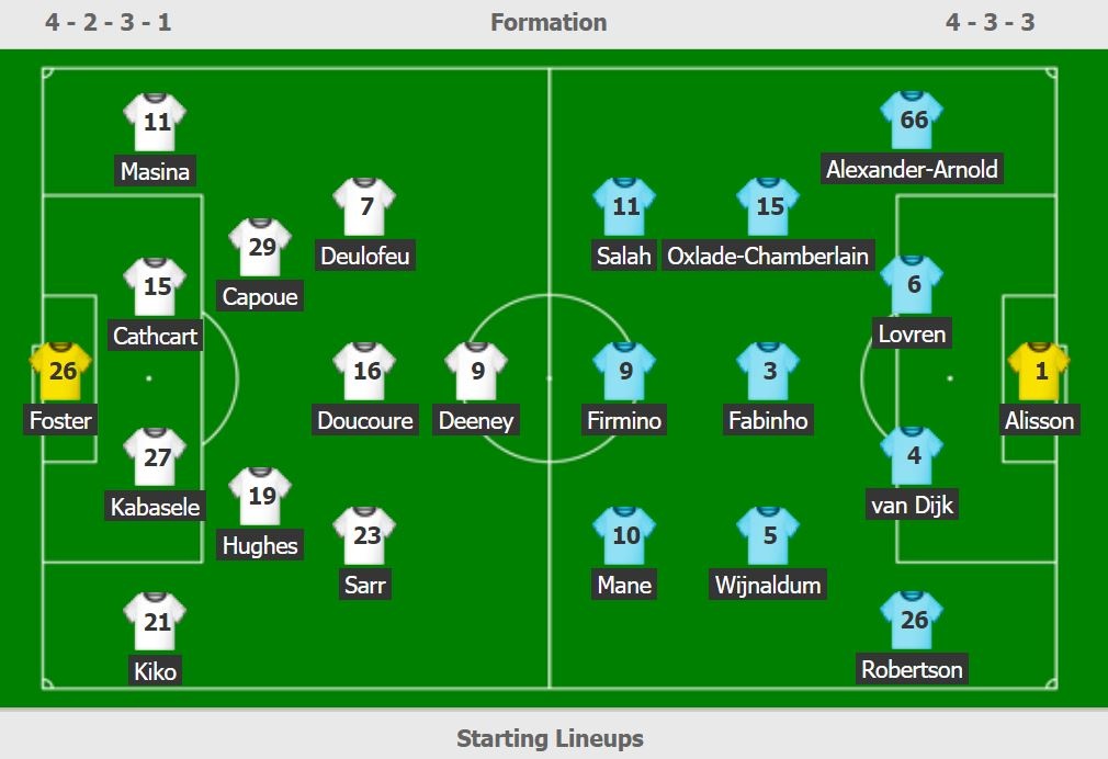 Liverpool thua Watford anh 11