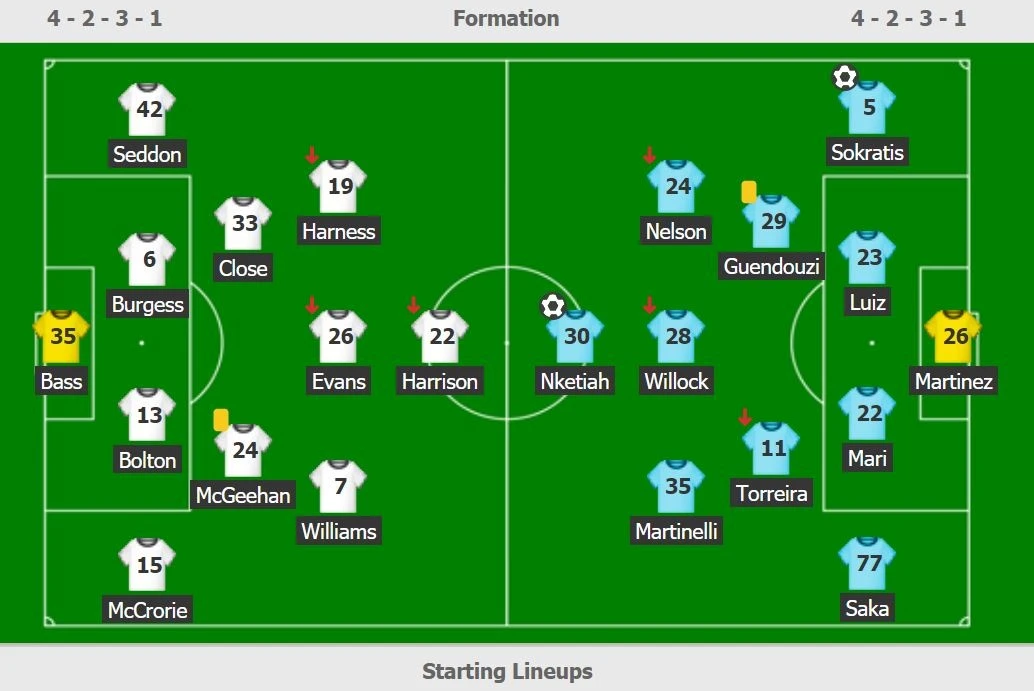 Sao Arsenal nhan the vang boi ly do kho do anh 2