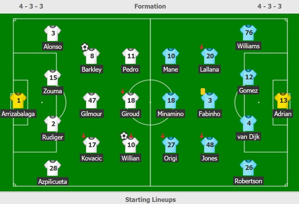 Kepa gay sot voi 3 pha cuu thua anh 2