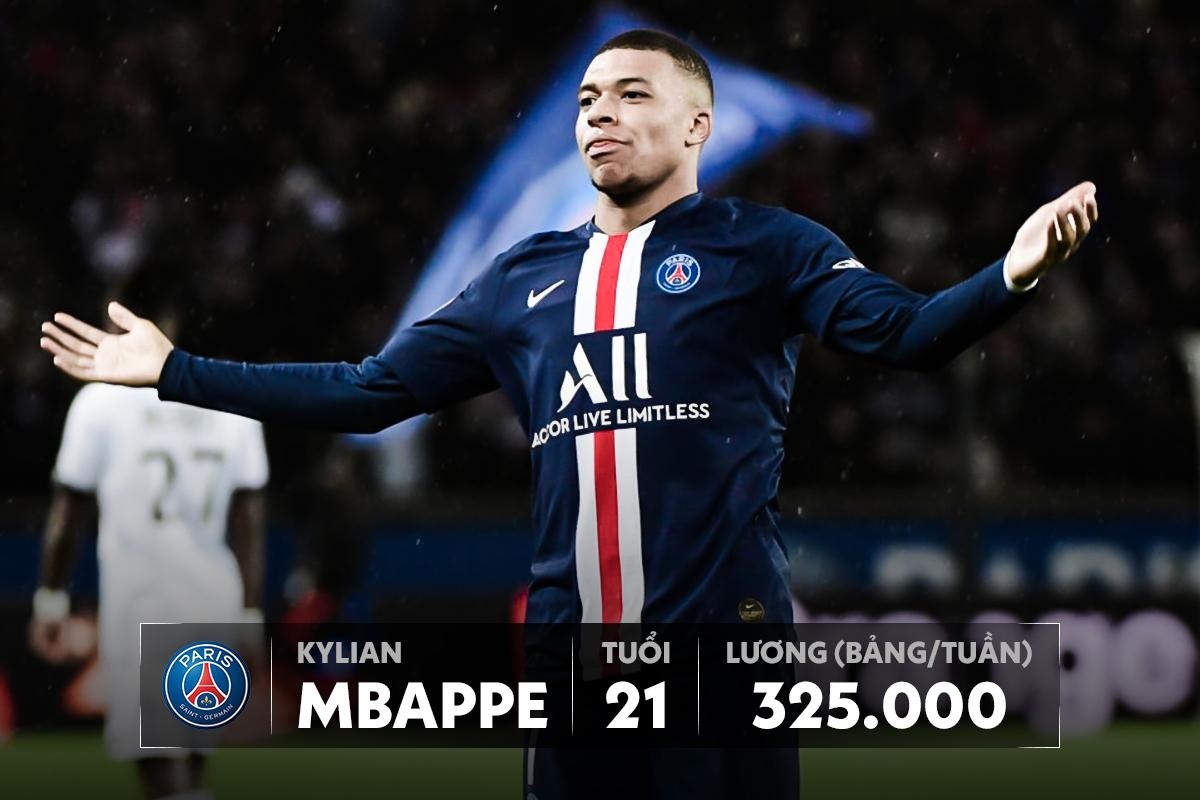 luong haaland thua xa mbappe anh 10