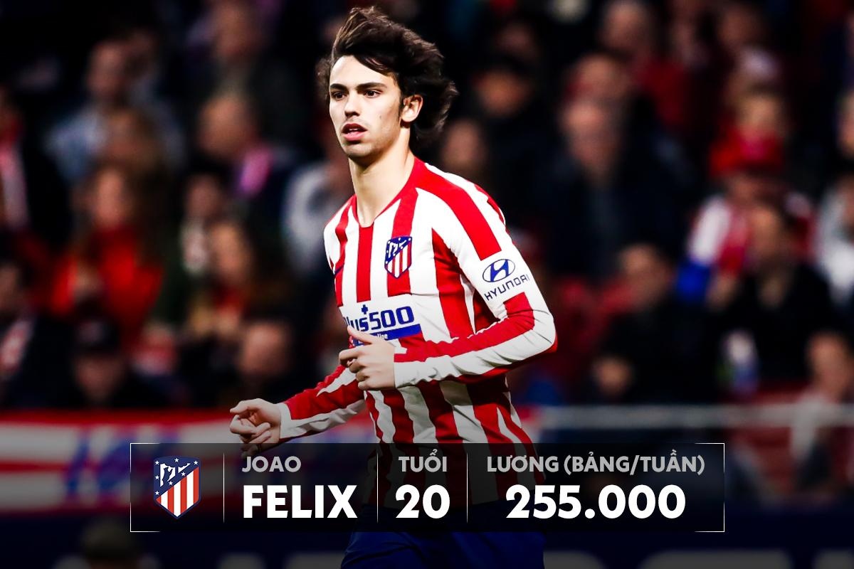 lương haaland thua xa mbappe ảnh 9 luong haaland thua xa mbappe anh 9