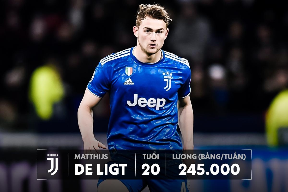 luong haaland thua xa mbappe anh 8