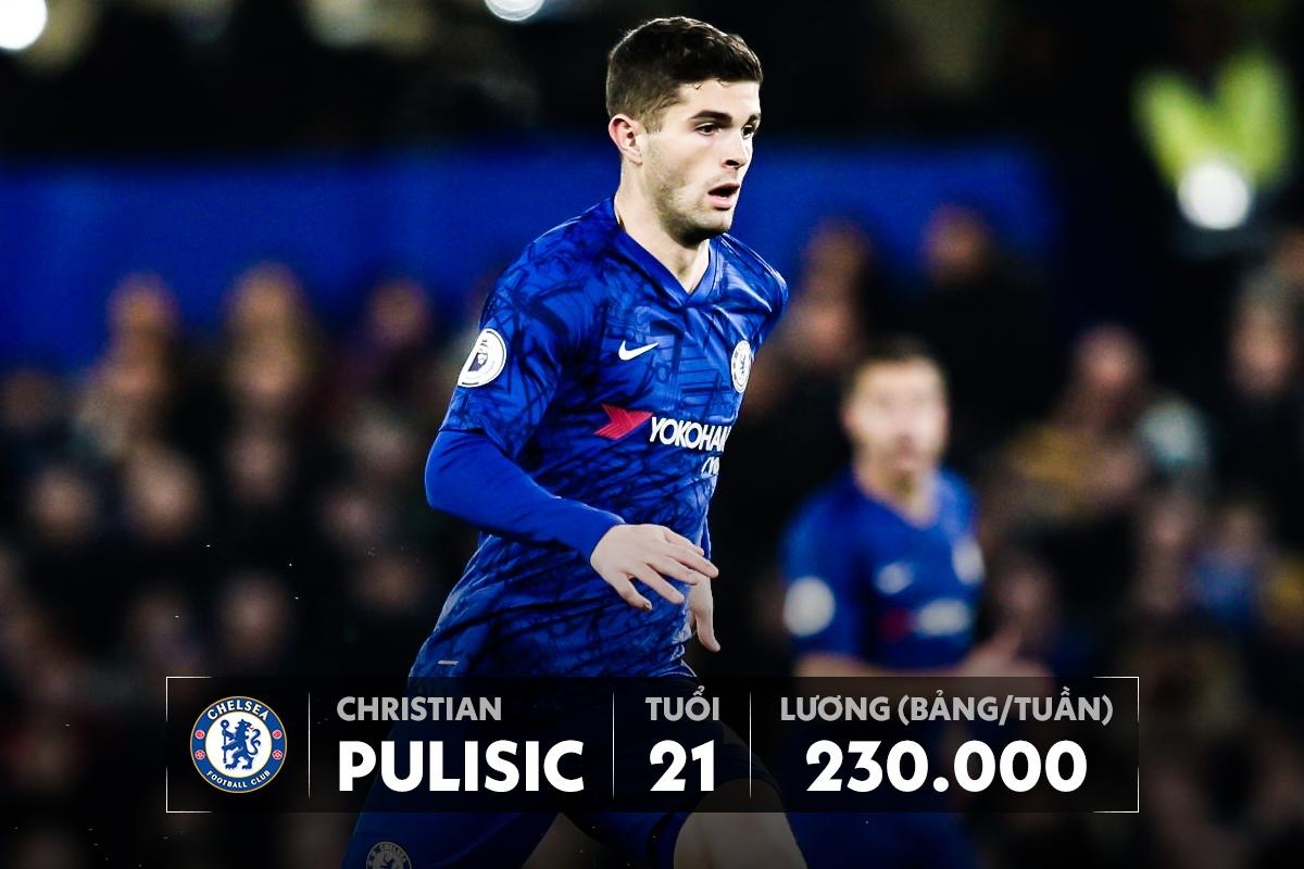 luong haaland thua xa mbappe anh 7