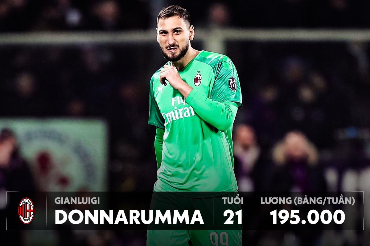 luong haaland thua xa mbappe anh 6