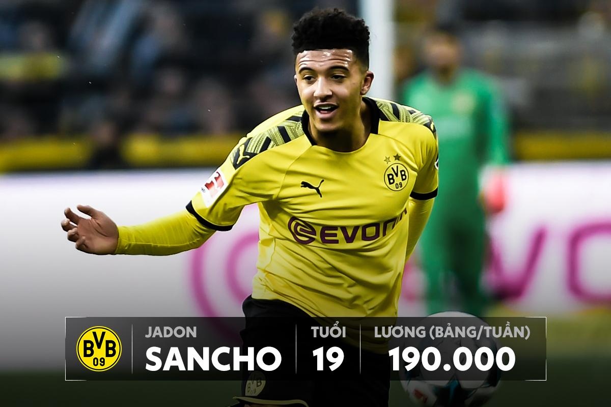 luong haaland thua xa mbappe anh 5