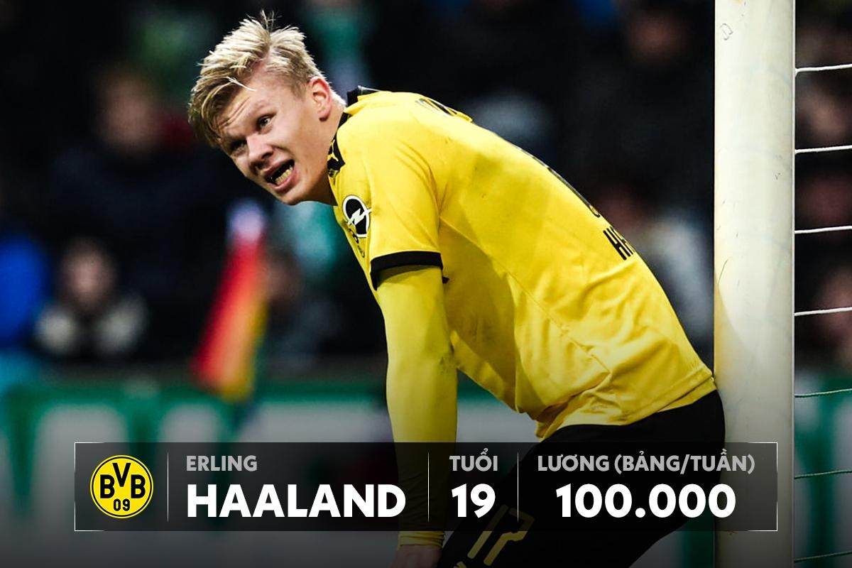 luong haaland thua xa mbappe anh 1