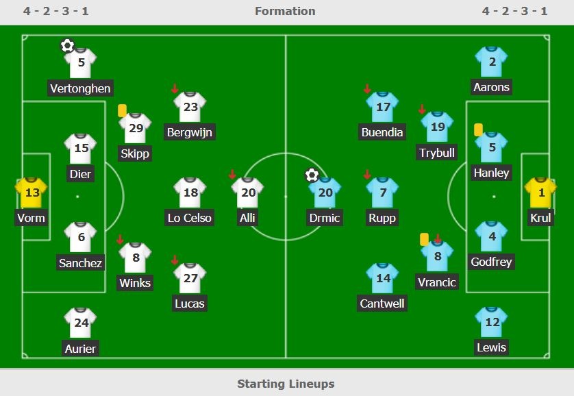 Eric Dier danh nhau voi CDV anh 2