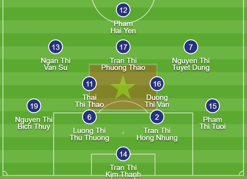 truc tiep nu Viet Nam vs Australia anh 2