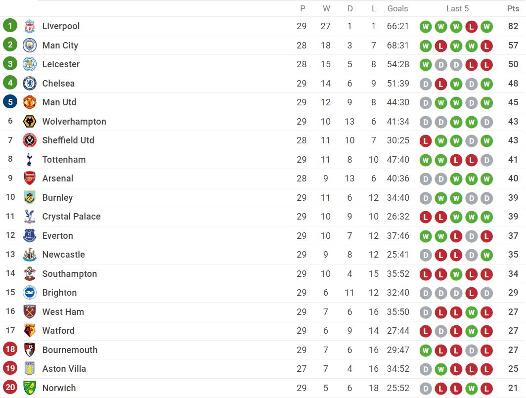 Solskjaer tao thong ke kho tin truoc Pep Guardiola anh 3