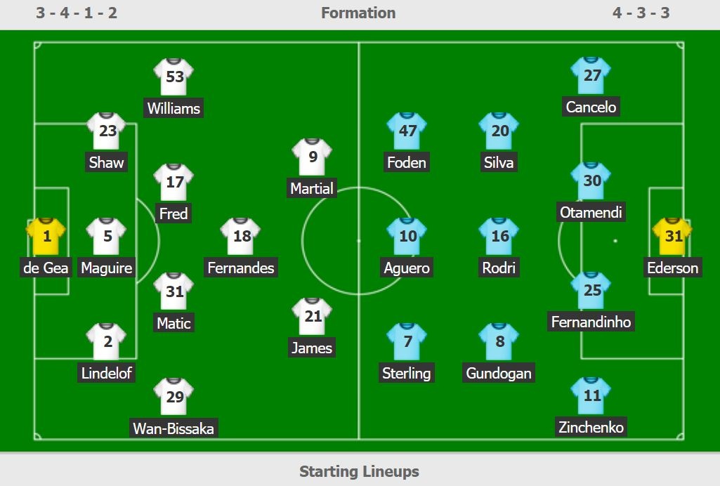 Solskjaer tao thong ke kho tin truoc Pep Guardiola anh 2