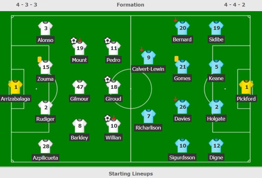 truc tiep Chelsea vs Everton anh 2