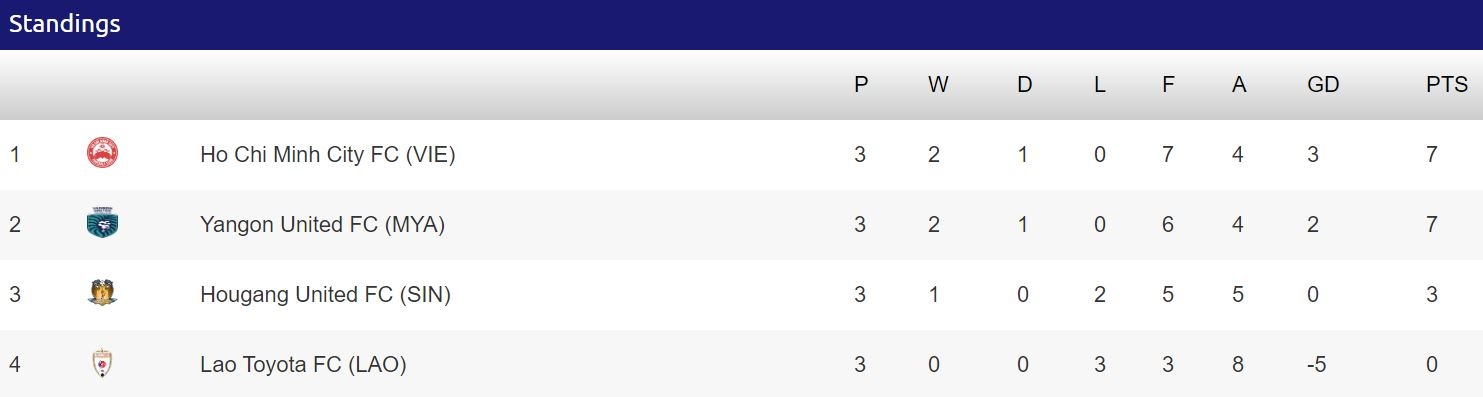 truc tiep CLB TP.HCM Cong Phuong anh 3