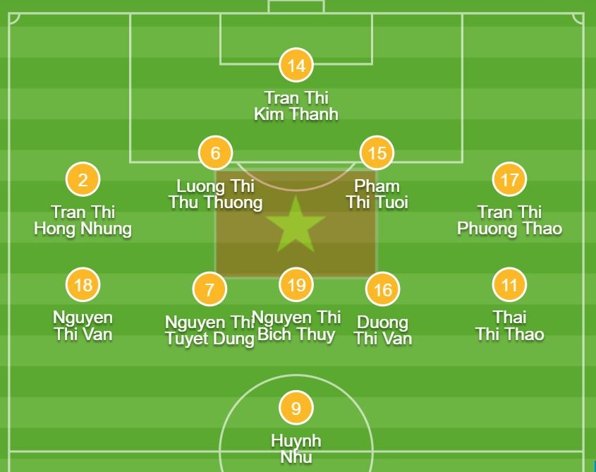 truc tiep bong da nu anh 3