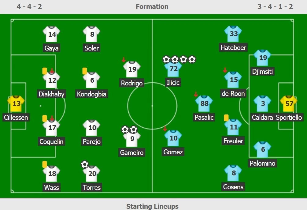 Tien dao Atalanta lap ky luc ghi ban o Champions League anh 2